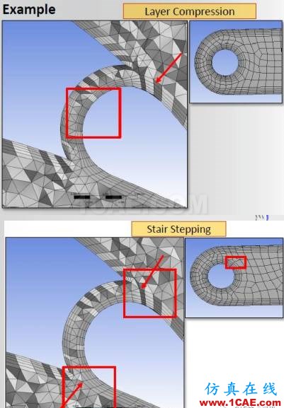 【技術(shù)篇】Mesh膨脹層網(wǎng)格劃分ansys結(jié)構(gòu)分析圖片6