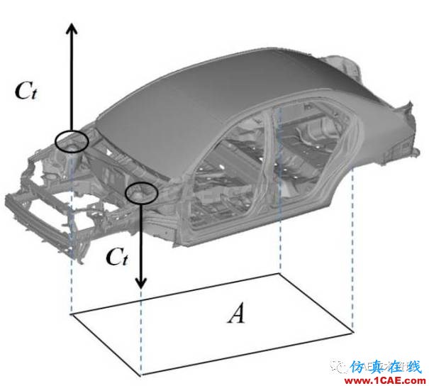 CAE在汽車優(yōu)化設(shè)計(jì)的仿真分析與應(yīng)用ansys結(jié)果圖片9