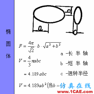 快接收，工程常用的各種圖形計(jì)算公式都在這了！AutoCAD應(yīng)用技術(shù)圖片57