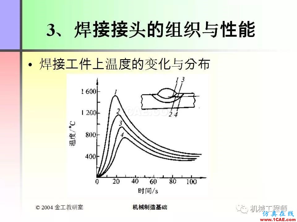 【專業(yè)積累】100頁(yè)P(yáng)PT，全面了解焊接工藝機(jī)械設(shè)計(jì)資料圖片7