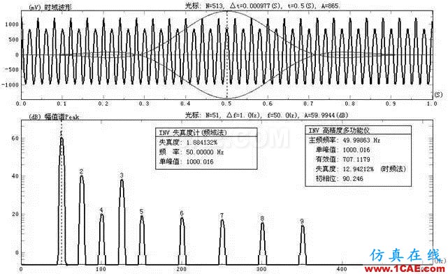 振動測試基礎知識：采集儀的關鍵技術指標簡介Actran技術圖片9