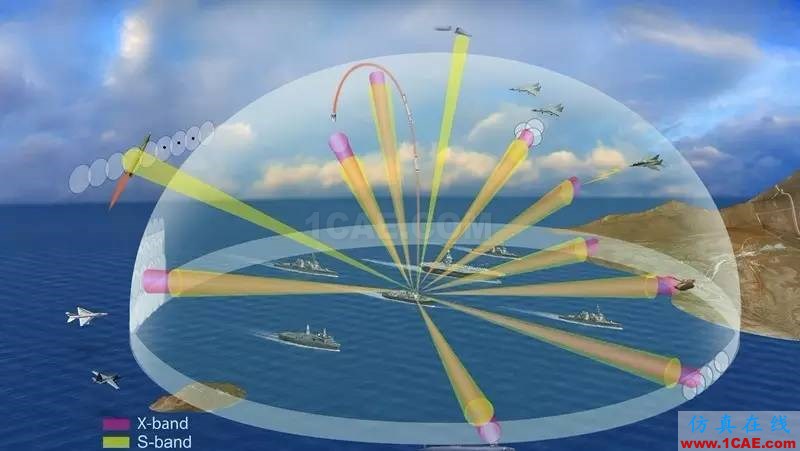 談談相控陣雷達為何如此先進ansysem應用技術圖片1