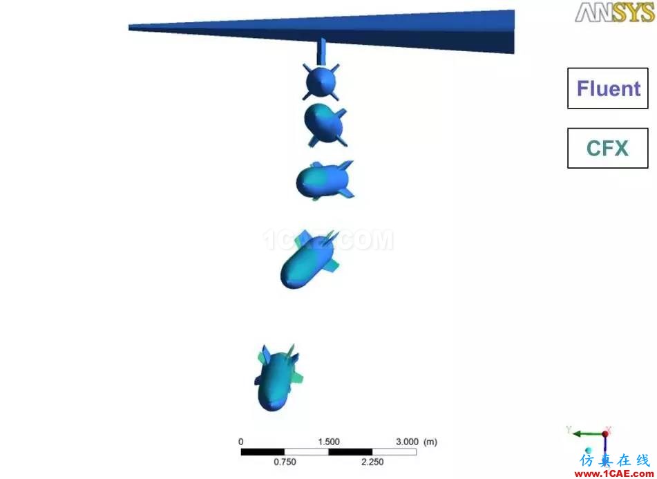 導(dǎo)彈分離六自由度運動 CFX計算中文專家插件V1.0cfx培訓(xùn)課程圖片20