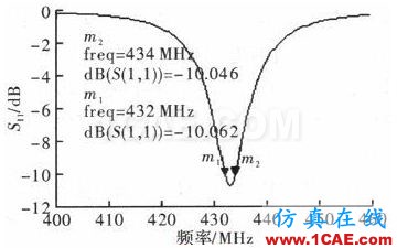 一種超小型超高頻段RFID標簽天線的設(shè)計