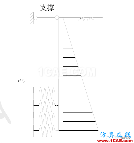 【實際項目】基于ANSYS某超高層大型深基坑支撐結(jié)構(gòu)內(nèi)力計算分析ansys結(jié)果圖片4