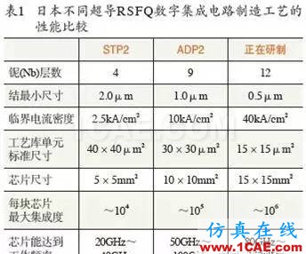 超導(dǎo)RSFQ計(jì)算機(jī)manufacturing圖片1