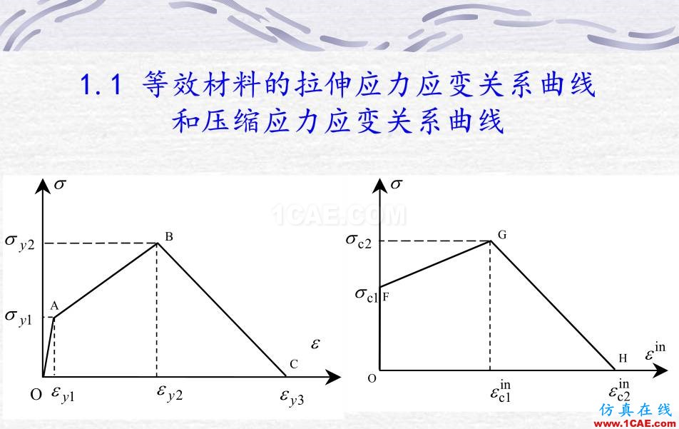 鋼筋混凝土墻體ABAQUS 數(shù)值計(jì)算abaqus有限元技術(shù)圖片4