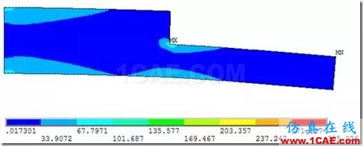 應(yīng)力集中專題 | 結(jié)構(gòu)無倒角時的應(yīng)力集中ansys圖片11