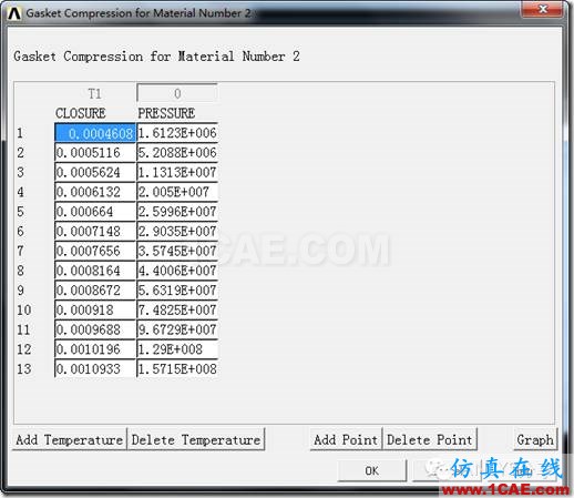 ANSYS 經(jīng)典界面對密封墊片的加載-卸載仿真ansys培訓課程圖片4