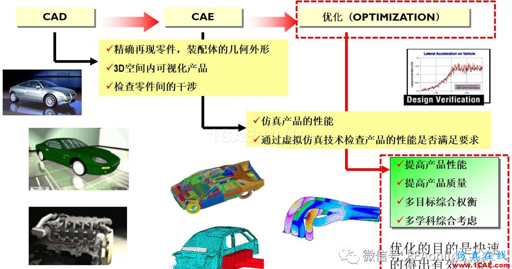 ANSA+Morphing+CFD+Meta聯(lián)合氣動(dòng)優(yōu)化方案介紹ANSA學(xué)習(xí)資料圖片1