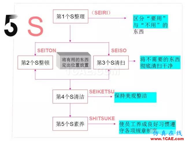 看看這些5S模具車間，你憑啥做不到？ug設(shè)計案例圖片3