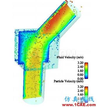 【FLUENT案例】06:與EDEM耦合計(jì)算【轉(zhuǎn)發(fā)】ansys分析圖片1