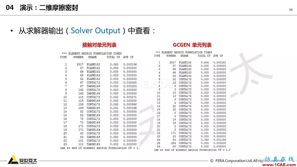 ansys General Contact在接觸定義中的運(yùn)用（44頁P(yáng)PT+視頻）ansys結(jié)構(gòu)分析圖片34