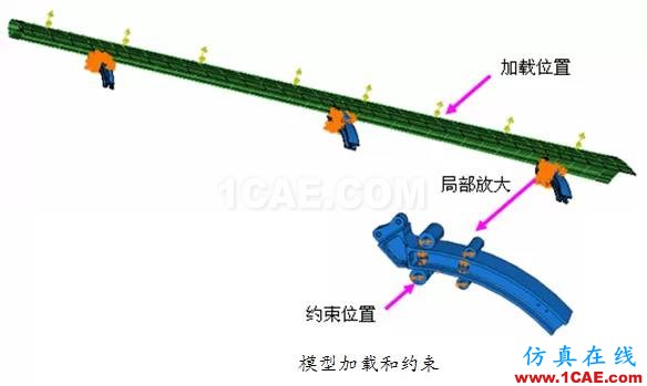 Abaqus在飛機機翼仿真分析中的應(yīng)用abaqus靜態(tài)分析圖片2