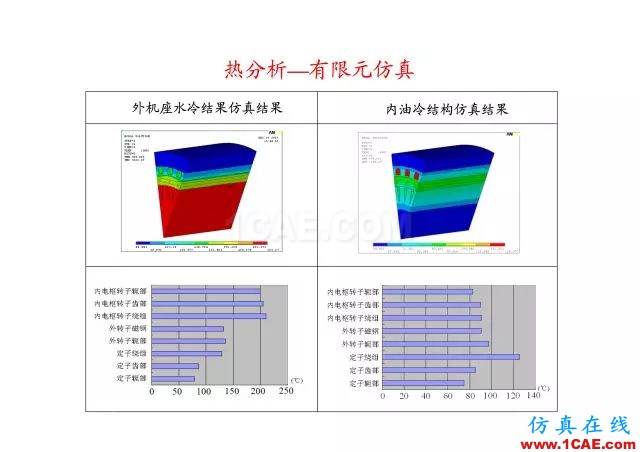 【PPT分享】新能源汽車永磁電機是怎樣設計的?Maxwell仿真分析圖片67