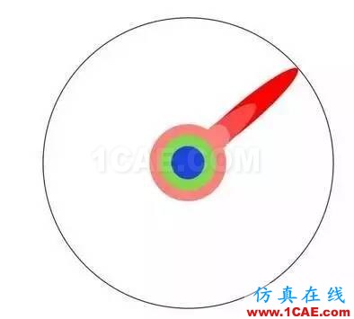 本科、碩士和博士到底有什么區(qū)別？ansys結(jié)果圖片8