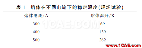 配電變壓器保護用熔斷器式隔離開關(guān)片狀熔體溫度特性分析ansys培訓(xùn)課程圖片13