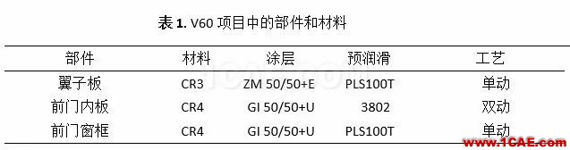 【autoform成功案例】TriboForm應(yīng)用于新款沃爾沃V60車型autoform培訓(xùn)課程圖片2