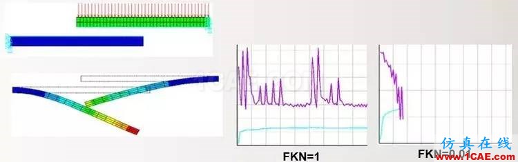 Ansys非線性技術(shù)呈現(xiàn)更真實的仿真世界ansys結(jié)構(gòu)分析圖片3