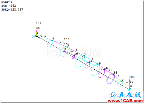 ANSYS經(jīng)典界面對(duì)雙轉(zhuǎn)子電機(jī)的轉(zhuǎn)子諧響應(yīng)分析ansys仿真分析圖片38