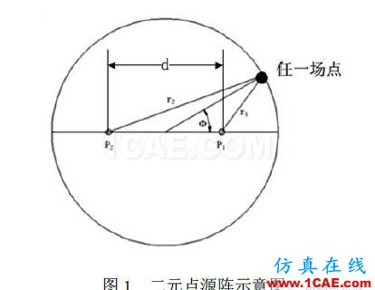 對于仿真軟件相位方向圖計(jì)算的討論HFSS培訓(xùn)的效果圖片1