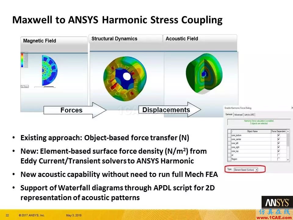 技術(shù)分享 | ANSYS 19.0 Maxwell 新功能亮點(diǎn)Maxwell應(yīng)用技術(shù)圖片21