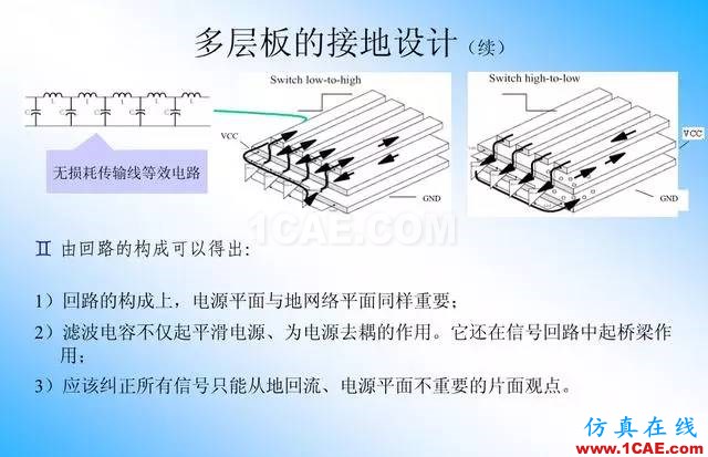 【絕密】國內(nèi)知名電信設(shè)備廠商PCB接地設(shè)計(jì)指南ansys結(jié)果圖片15