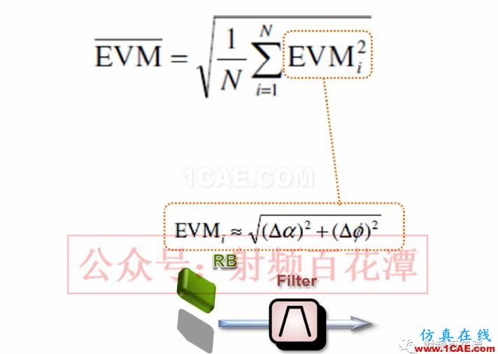 濾波器Group Delay對于RF性能的影響HFSS圖片16