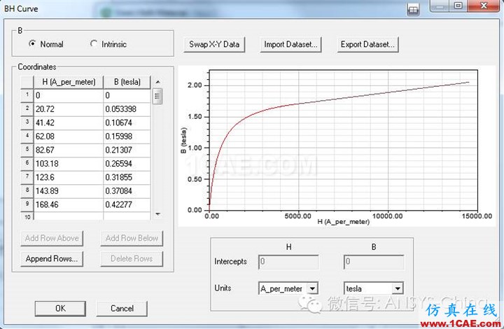 【干貨分享】ANSYS 低頻軟件常見問題解答-第三季Maxwell培訓(xùn)教程圖片5