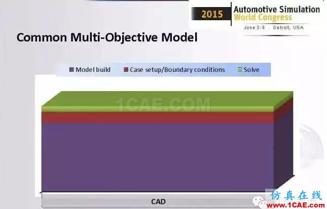 ANSYS Fluent比想象中更強大！整車級CFD應用最成功工程案例fluent結果圖片8