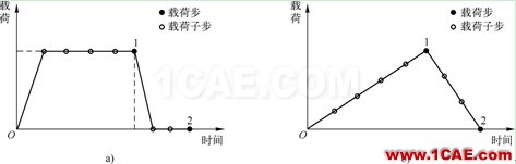 關于ansys階躍載荷與斜坡載荷ansys分析案例圖片1