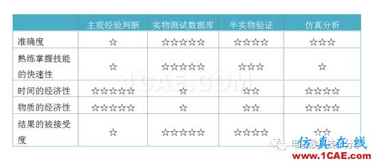 熱仿真軟件是用來干什么的？fluent仿真分析圖片1