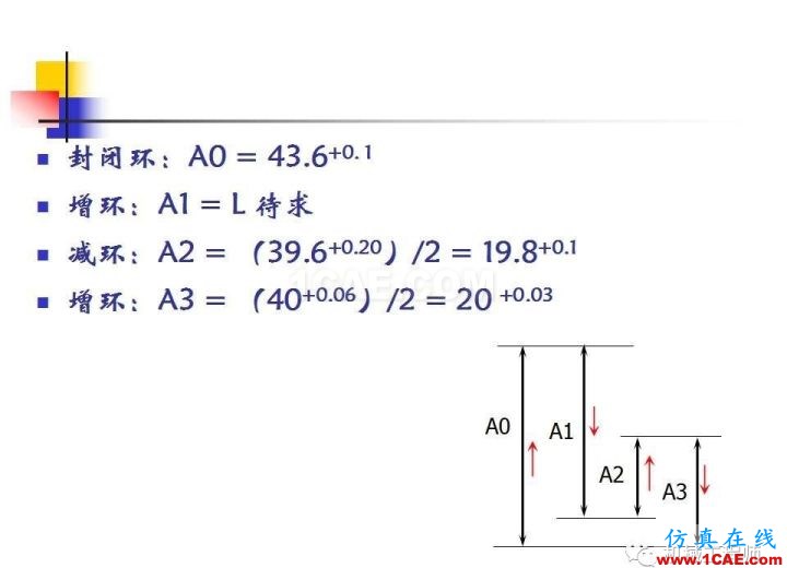 【專業(yè)積累】工藝尺寸鏈原理及其計算機械設(shè)計案例圖片34