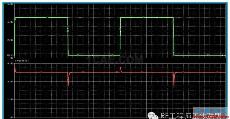 差分信號剖析與探討ansys hfss圖片8