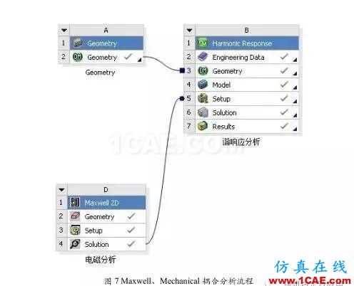 直流永磁電機(jī)電磁噪音分析Maxwell分析案例圖片3