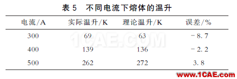 配電變壓器保護用熔斷器式隔離開關(guān)片狀熔體溫度特性分析ansys分析圖片19