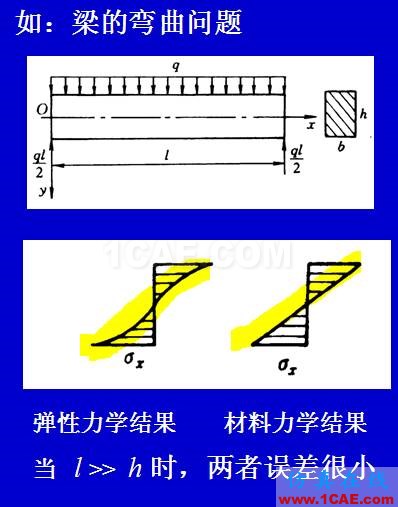 彈性力學(xué)的研究內(nèi)容及發(fā)展概況ansys圖片1