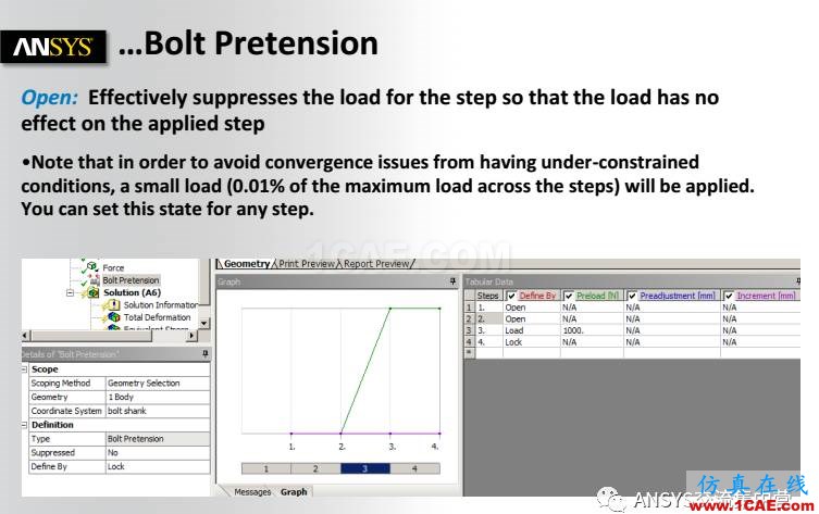 ANSYS技術(shù)專(zhuān)題之 螺栓預(yù)緊ansys結(jié)構(gòu)分析圖片11