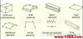 ABAQUS單元知識(shí)大派送(二)abaqus有限元分析案例圖片1