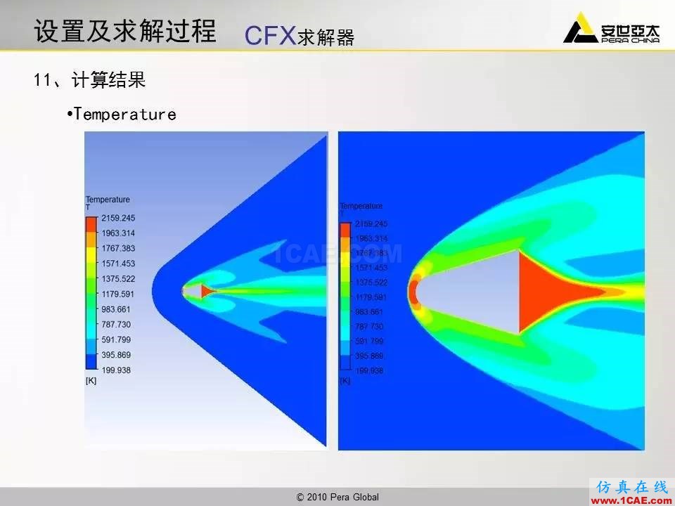 應(yīng)用 | 高超音速鈍體流場(chǎng)ansys分析案例圖片36