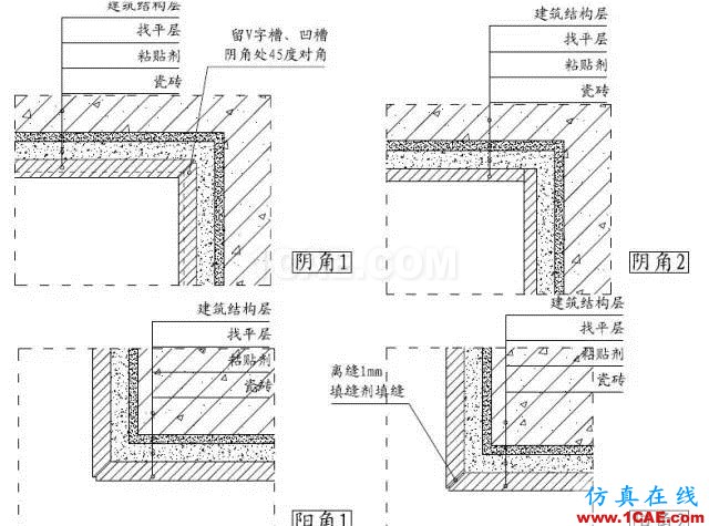 裝修施工中收口做法大全！“收口如平”裝修觀感從細(xì)節(jié)出發(fā)！AutoCAD培訓(xùn)教程圖片17