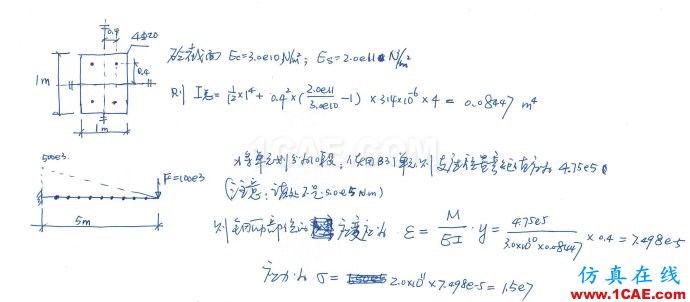 [ABAQUS] 梁截面中鋼筋的模擬幾種方法比較(一)