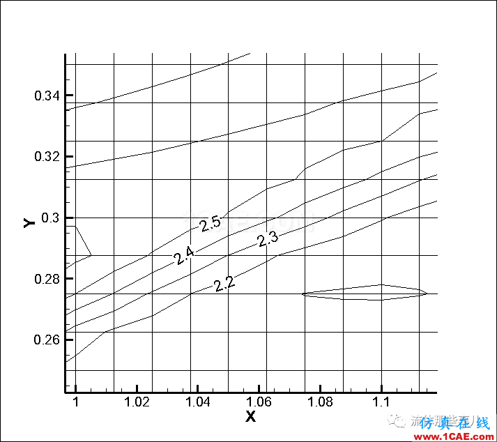 FLUENT和CFX的激波分辨能力怎么樣？有圖有真相fluent培訓(xùn)的效果圖片16