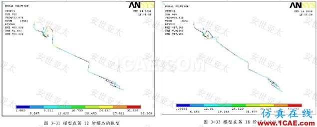 應(yīng)用 | CAE仿真技術(shù)在汽車(chē)排氣系統(tǒng)設(shè)計(jì)中的應(yīng)用ansys結(jié)果圖片8