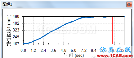 SolidWorks洗瓶機(jī)構(gòu)運(yùn)動(dòng)仿真solidworks仿真分析圖片19