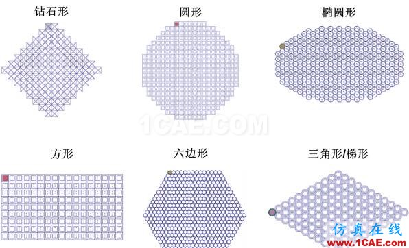 干貨分享丨ANSYS HFSS 常見問題解答-第6季HFSS分析圖片6