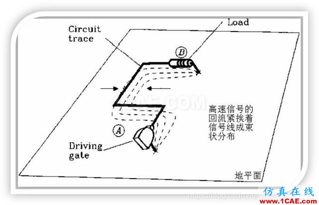 EMC設(shè)計(jì)中跨分割區(qū)及開槽的處理