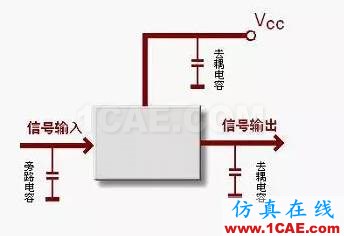 電路設計大全:上/下拉電阻、串聯(lián)匹配/0Ω電阻、磁珠、電感應用HFSS培訓課程圖片2