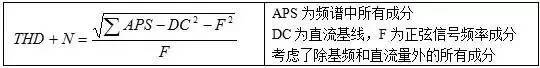 振動測試基礎知識：采集儀的關鍵技術指標簡介Actran分析案例圖片7