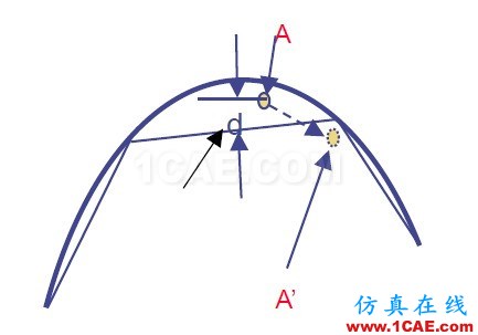 Smoooth contact - yzhandsame - 神一樣的jj,神一樣的blog